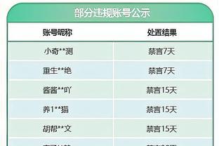 自揭幕战到交易截止日未做过交易球队：湖人&公牛&老鹰&掘金&魔术